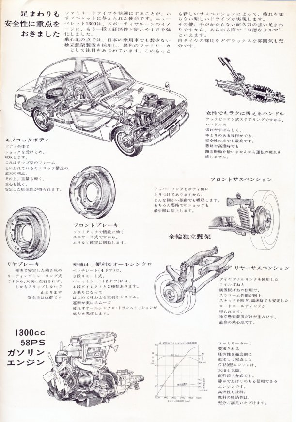 1967 Isuzu Bellett 1300 brochure - Japanese - 8 pages - 07.jpg