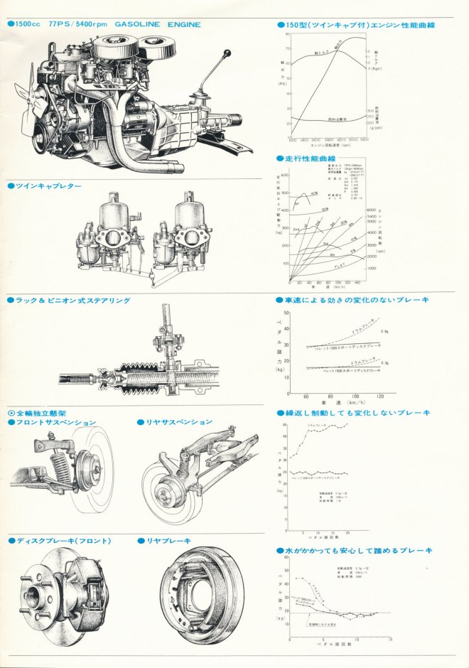 1966 Isuzu Bellett 1500 Sport brochure - 8 pages - 07.jpg