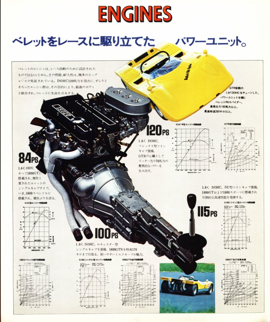 1972 Isuzu Bellett range brochure - single sheet - panel 06.jpg