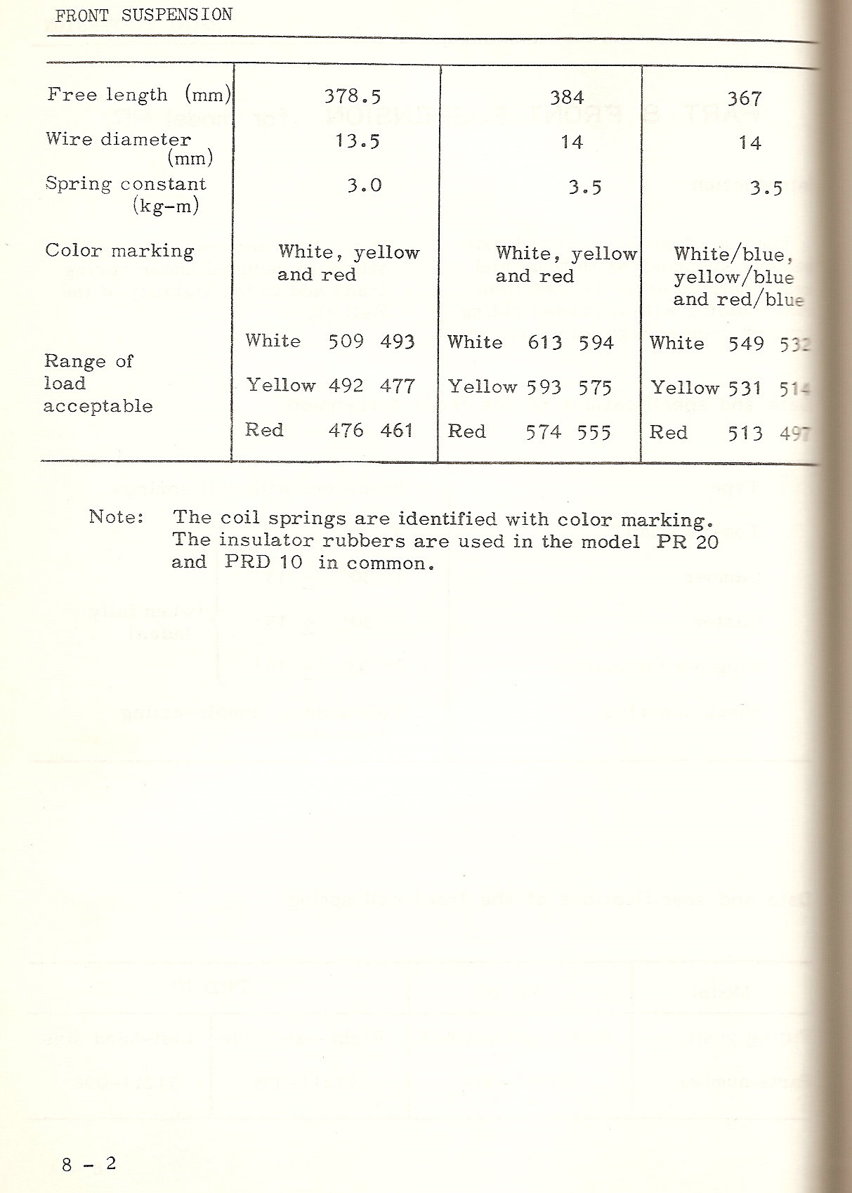 Bellett Workshop Manual - Chassis 8-2.jpg