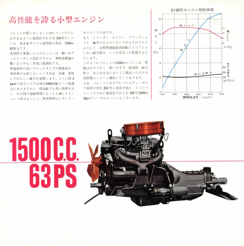 1964 Isuzu Bellett 1500 brochure - Japanese - single sheet, 6 panels - panel 04.jpg