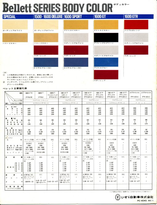 1969 Isuzu Bellett range - 1970-model - Japanese - single sheet, 8 panels - panel 08.jpg