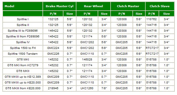 GT6 master cyl sizes.jpg